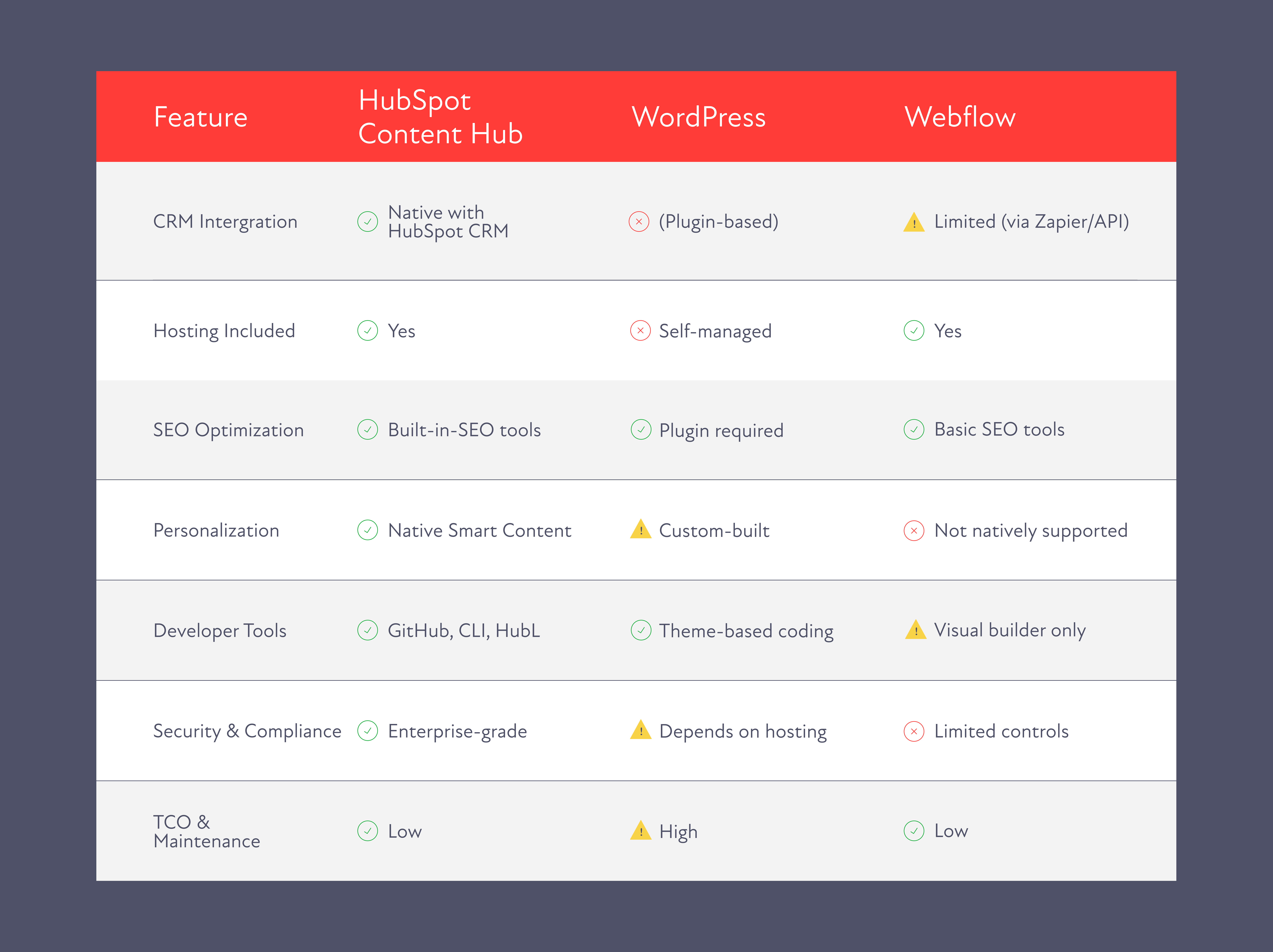 How HubSpot Compares to Other CMS Platforms (1)